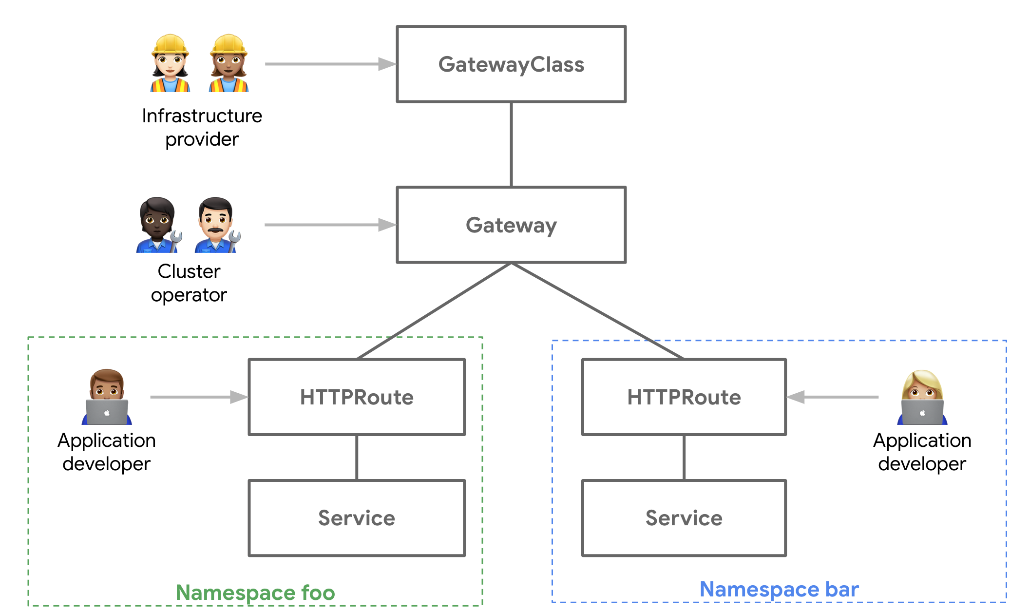 How to Handle Exceptions in Java: Tutorial with Examples - Sematext