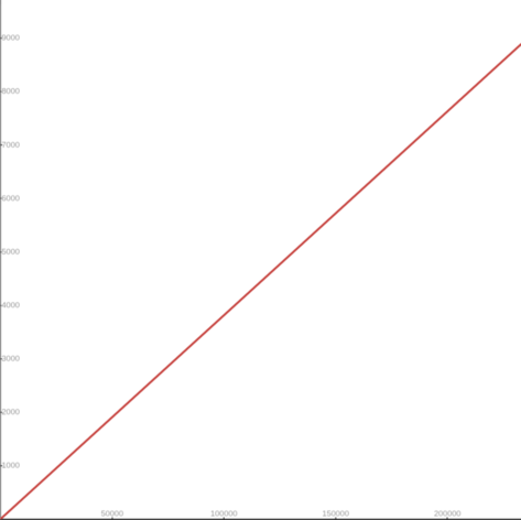 从cgroup v1 CPU Shares到cgroup v2 CPU权重的新转换