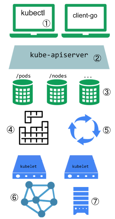 Creating the KubeCon Flappy Dock Extension