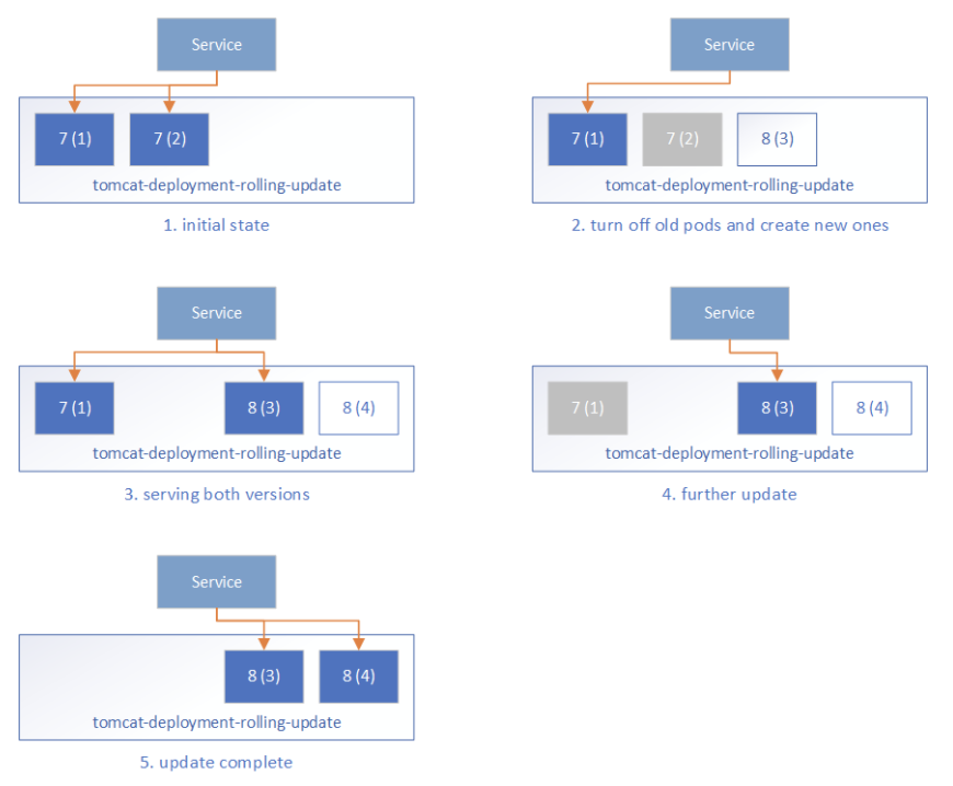 Migration from Latte 2 to 3 – Latte Templating Engine