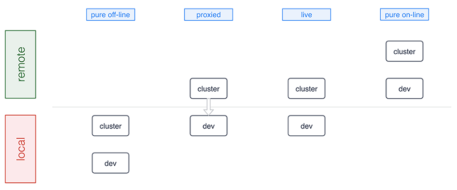 docker for mac experimental mode