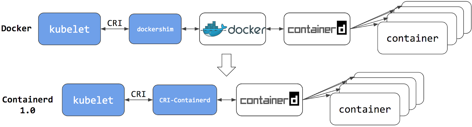 Run Command After Container Start Kubernetes