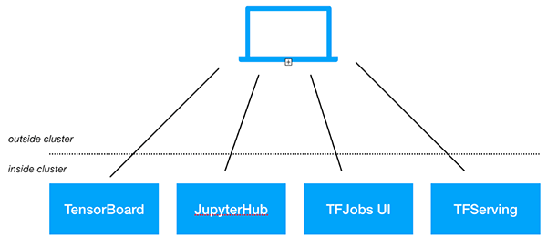 Blog: Dynamic Ingress in Kubernetes