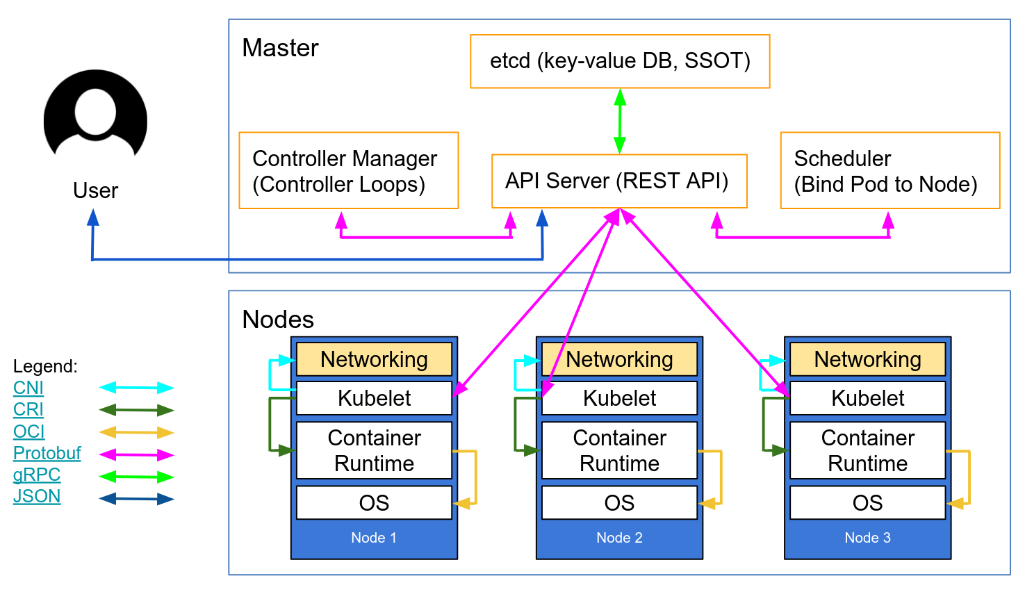 11 Ways (Not) to Get Hacked | Kubernetes