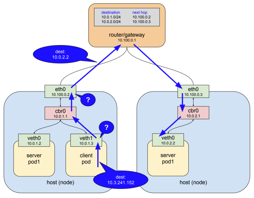 kubernetes docker for mac ingress