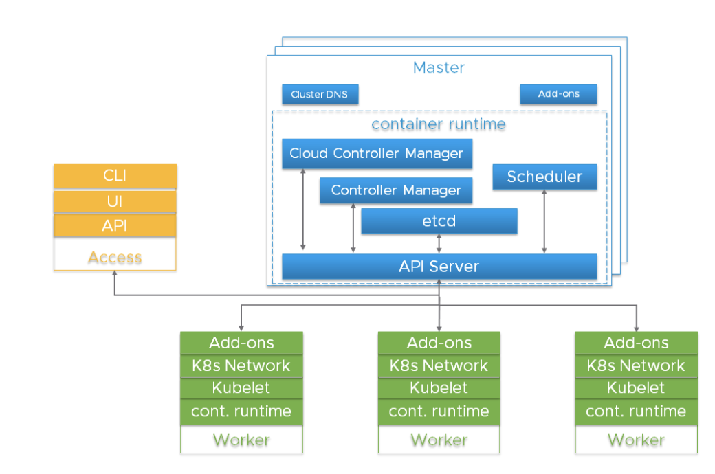 Blog: Out of the Clouds onto the Ground: How to Make Kubernetes