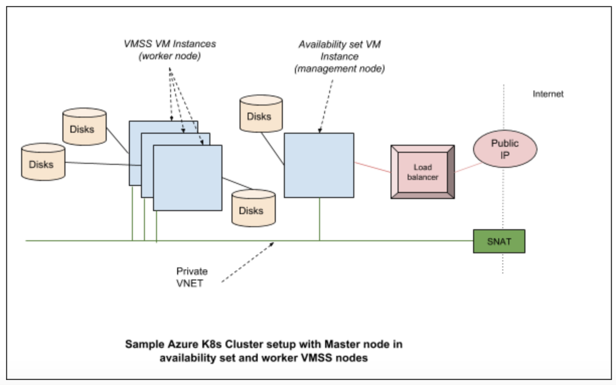 Migration from Latte 2 to 3 – Latte Templating Engine