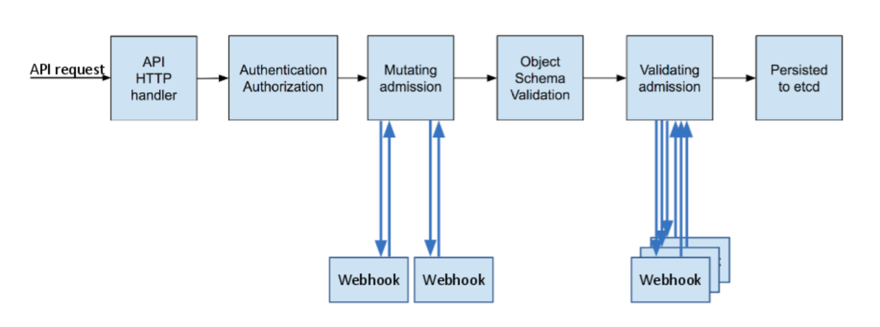 ClusterControl Alert Integration Using Webhooks