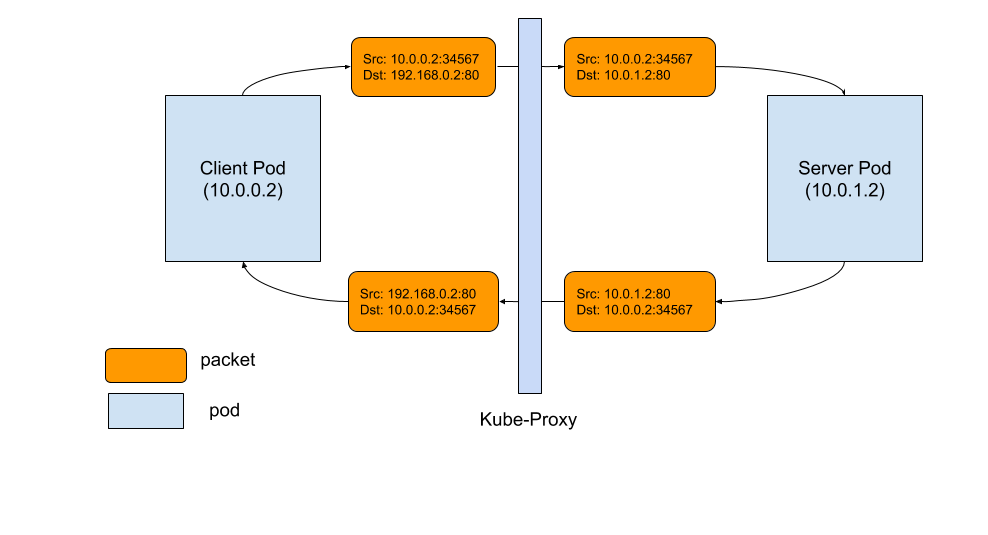 Connection reset by peer. Kube-proxy. Стек овер Flow. Прокси модели машинное обучение. The Packet is retransmitted by 178.167.82.110[4500]..