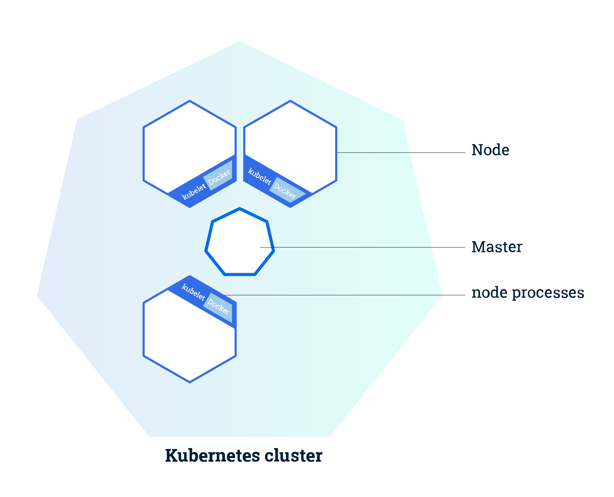 Кубернетис это. Kubernetes кластер. Node в кластере. Отказоустойчивый кластер Kubernetes. K8s Cluster.