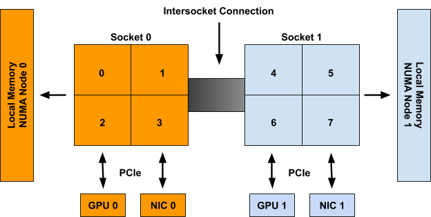 Stop Setting CPU and Memory Requests in Kubernetes - The New Stack