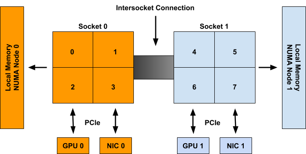 Migration from Latte 2 to 3 – Latte Templating Engine