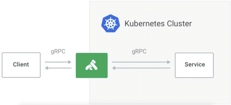 kubernetes ingress docker desktop