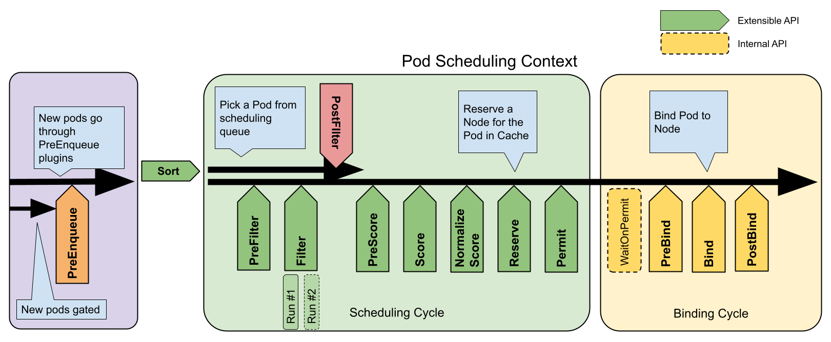 FrameworkFlow & FrameworkPOD Now Available on Apple and Google